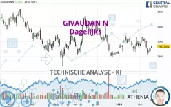 GIVAUDAN N - Dagelijks