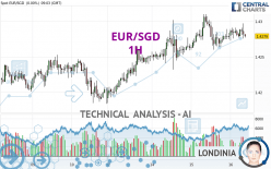 EUR/SGD - 1 Std.