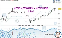 KEEP NETWORK - KEEP/USD - 1 Std.