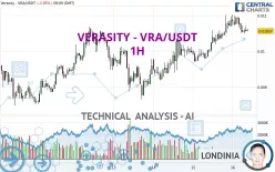 VERASITY - VRA/USDT - 1H