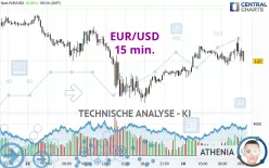 EUR/USD - 15 min.