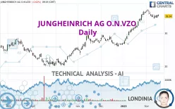 JUNGHEINRICH AG O.N.VZO - Daily