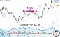 ATOS - Giornaliero