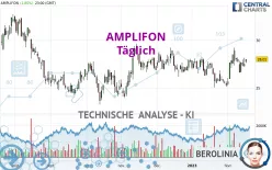 AMPLIFON - Täglich