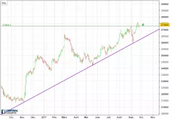 BERKSHIRE HATHAWAY INC. - Journalier