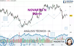 NOVARTIS N - Diario