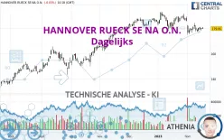 HANNOVER RUECK SE NA O.N. - Dagelijks