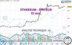 ETHEREUM - ETH/EUR - 15 min.