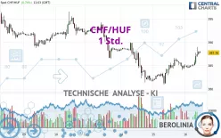 CHF/HUF - 1 Std.