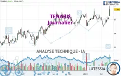 TENARIS - Journalier