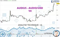 AUDIUS - AUDIO/USD - 1H