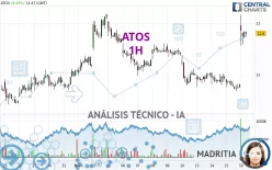 ATOS - 1H