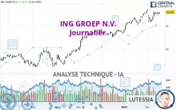 ING GROEP N.V. - Journalier