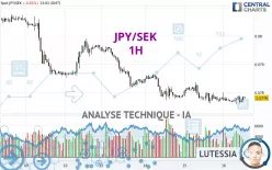 JPY/SEK - 1H