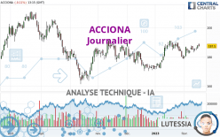 ACCIONA - Journalier