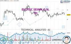 EVOTEC SEINH O.N. - 1H