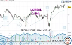 LOREAL - 1 Std.