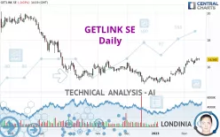 GETLINK SE - Daily