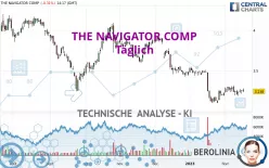 THE NAVIGATOR COMP - Täglich