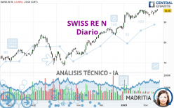 SWISS RE N - Diario