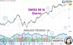 SWISS RE N - Diario