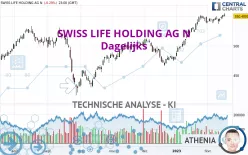 SWISS LIFE HOLDING AG N - Dagelijks