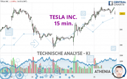 TESLA INC. - 15 min.