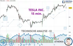 TESLA INC. - 15 min.