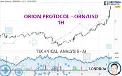 ORION PROTOCOL - ORN/USD - 1H