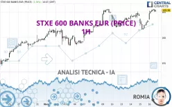 STXE 600 BANKS EUR (PRICE) - 1H