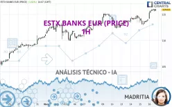 ESTX BANKS EUR (PRICE) - 1H