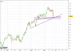 VISA INC. - Journalier