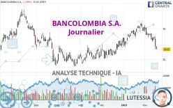 BANCOLOMBIA S.A. - Journalier