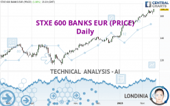 STXE 600 BANKS EUR (PRICE) - Daily