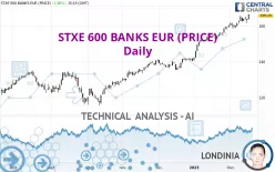 STXE 600 BANKS EUR (PRICE) - Daily