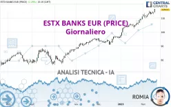 ESTX BANKS EUR (PRICE) - Giornaliero