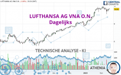 LUFTHANSA AG VNA O.N. - Dagelijks