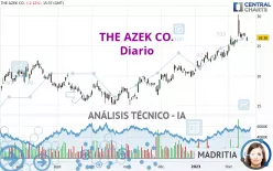 THE AZEK CO. - Diario