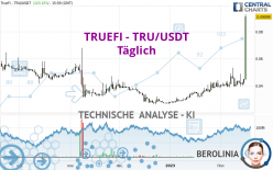 TRUEFI - TRU/USDT - Giornaliero
