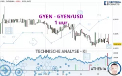 GYEN - GYEN/USD - 1H