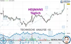 HEIJMANS KON - Täglich