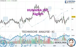 HUMANA INC. - Täglich