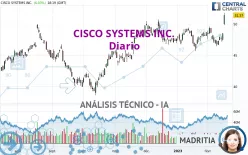 CISCO SYSTEMS INC. - Diario