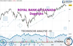 ROYAL BANK OF CANADA - Dagelijks