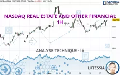 NASDAQ REAL ESTATE AND OTHER FINANCIAL - 1H