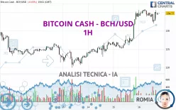 BITCOIN CASH - BCH/USD - 1H