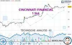 CINCINNATI FINANCIAL - 1 Std.