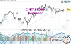 CINTAS CORP. - Journalier