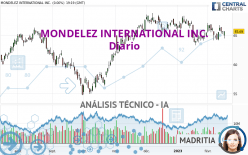 MONDELEZ INTERNATIONAL INC. - Diario