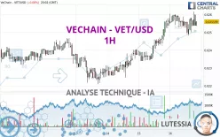 VECHAIN - VET/USD - 1H